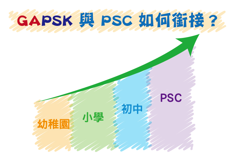 GAPSK與PSC如何銜接